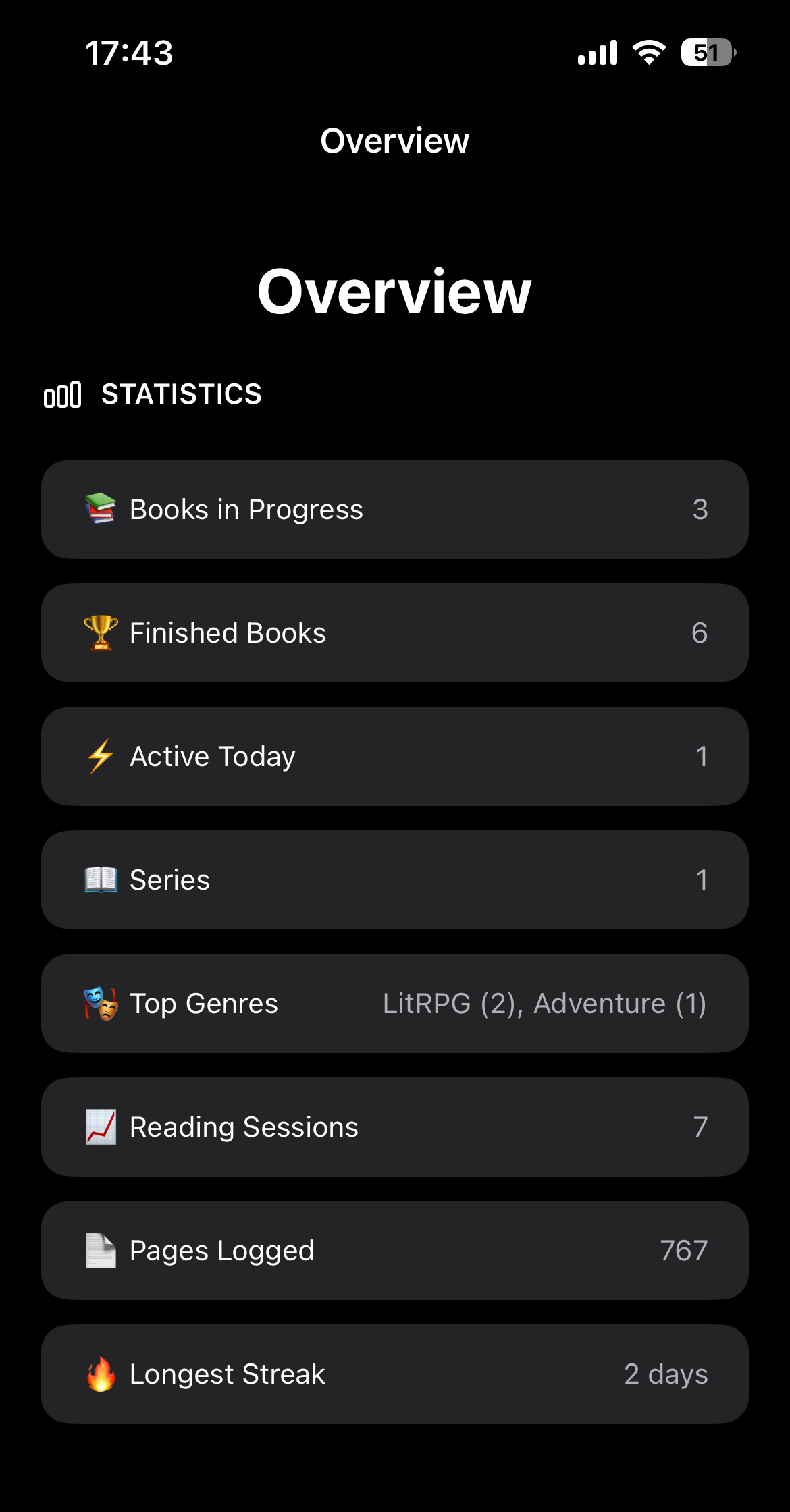 Library overview with top-level statistics