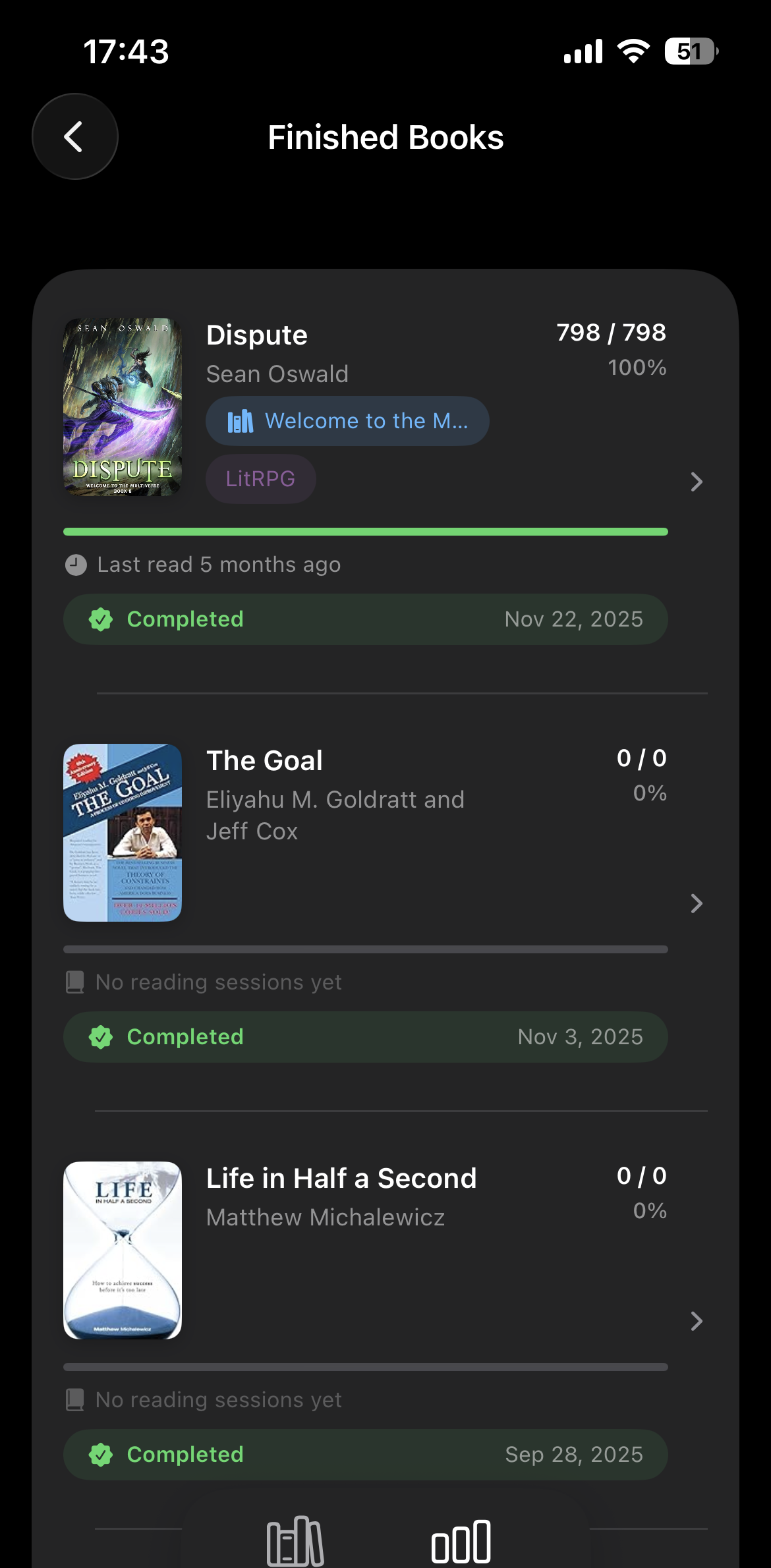Finished books list with completion dates